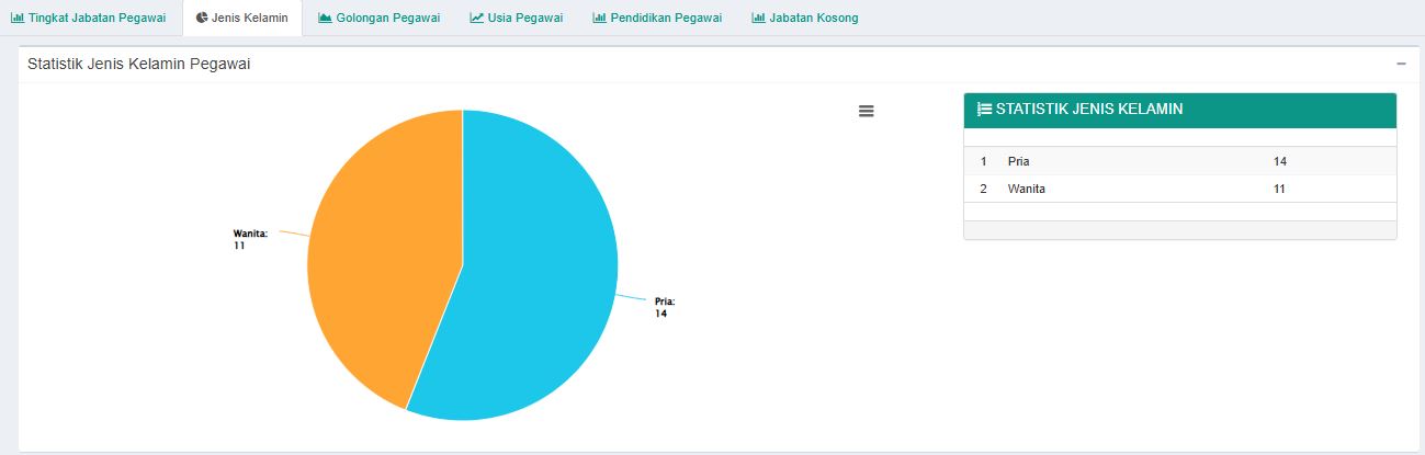 2 jenis kelamin 2026