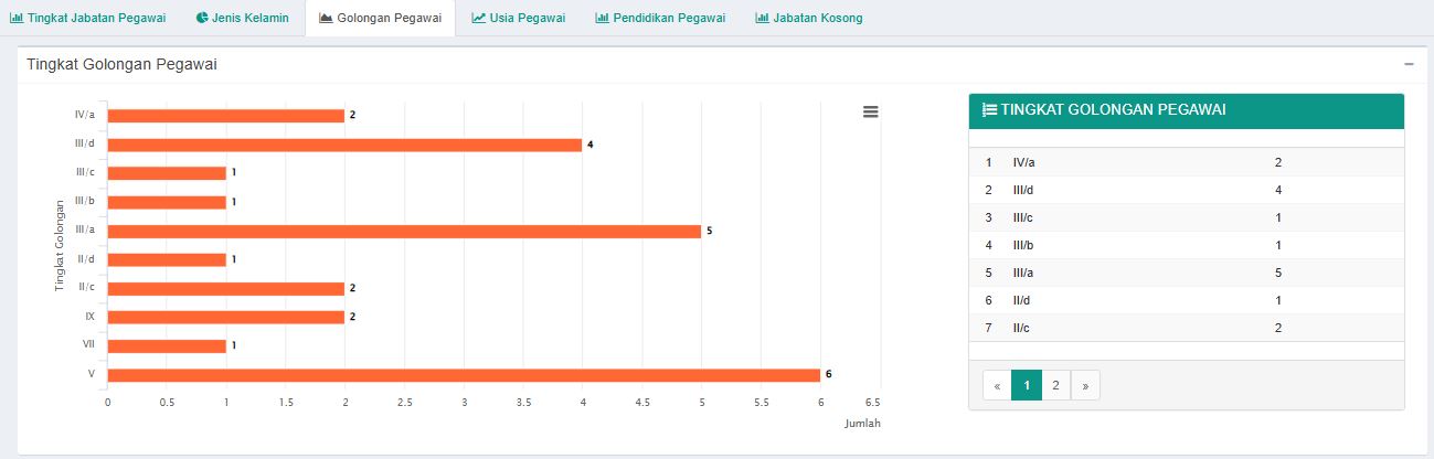 3 golongan pegawai 2026