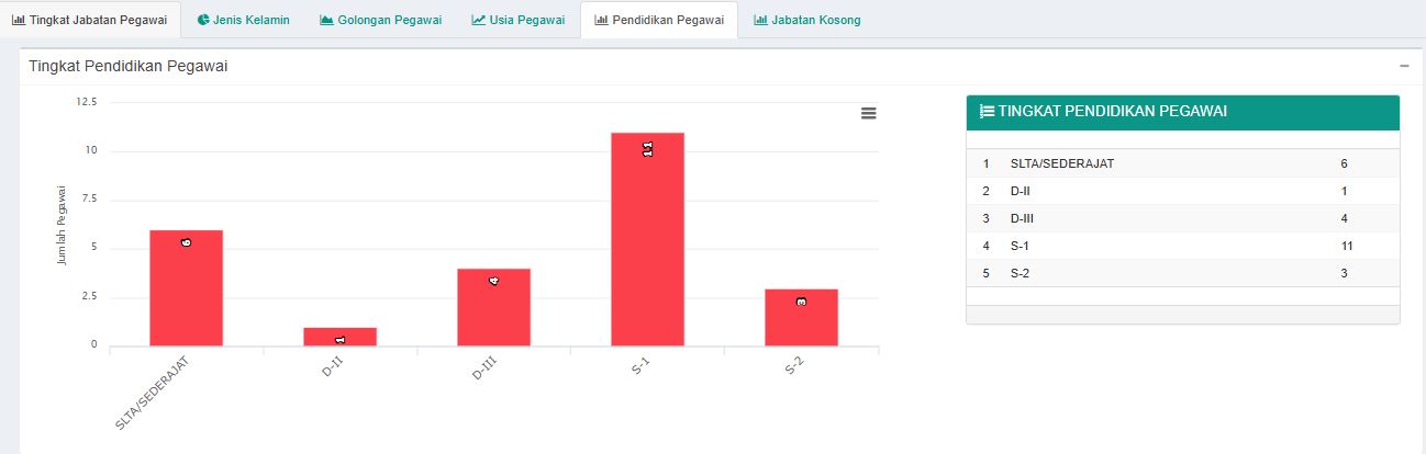 5 pendidikan pegawai 2026